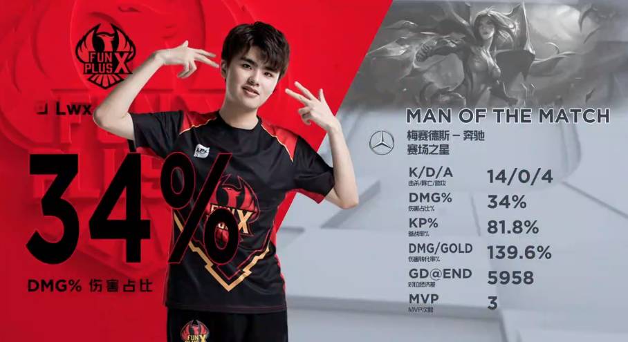 的全面表现 的全面表现