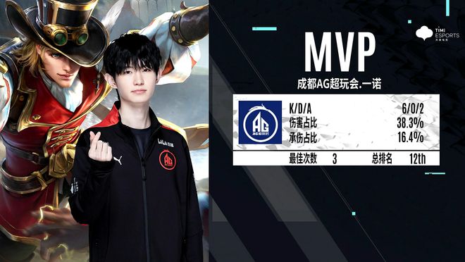 累信心 累信心