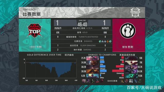 播升级与商